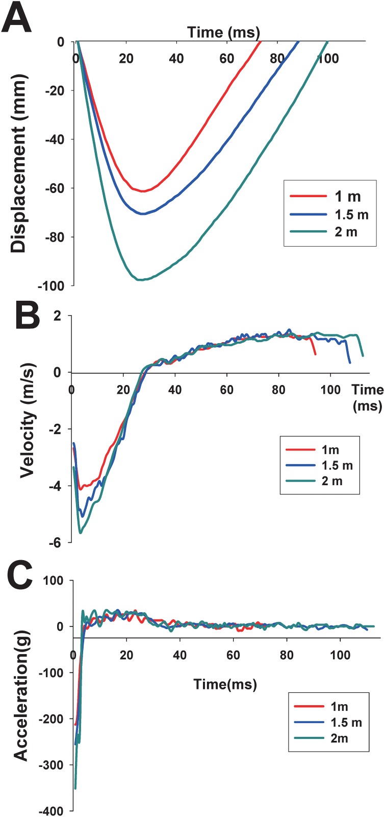 Fig 4