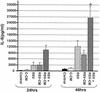 FIG. 3