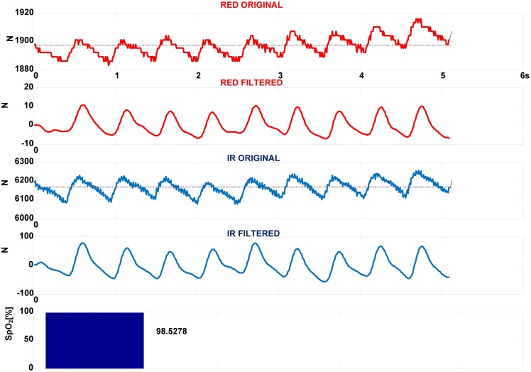 Figure 11.