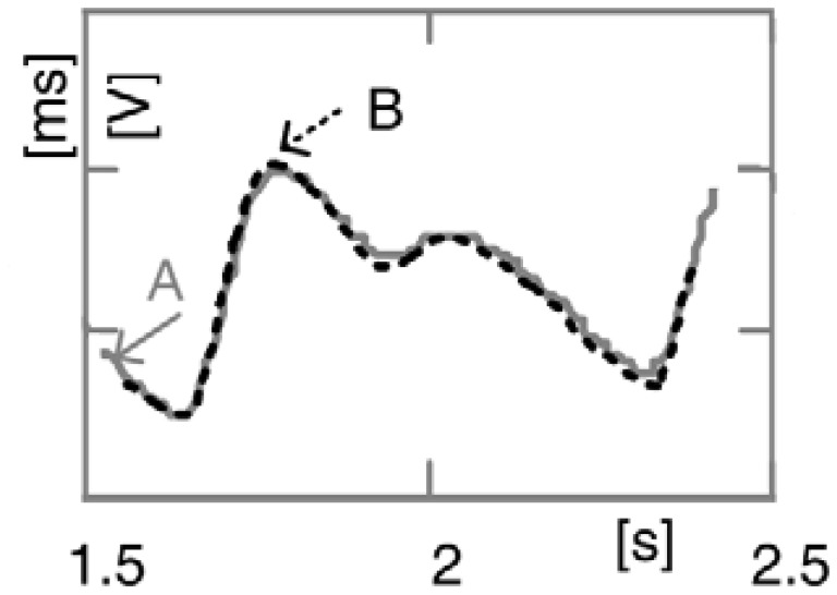 Figure 10.