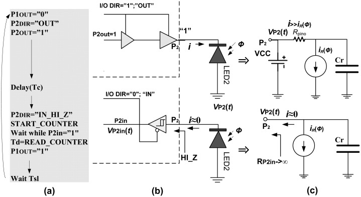 Figure 2.