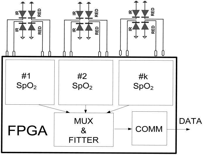 Figure 7.