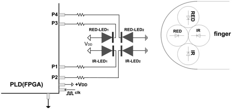 Figure 5.