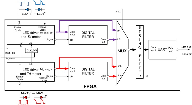 Figure 6.