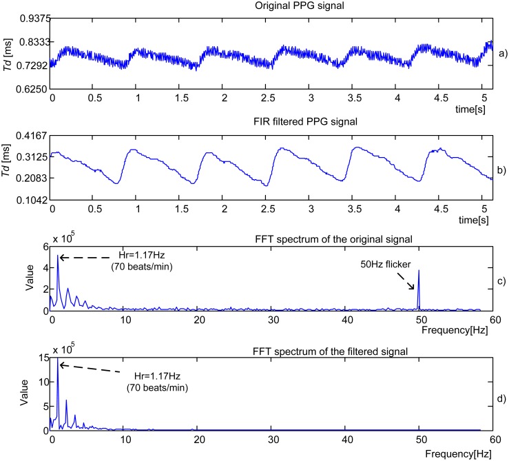 Figure 9.