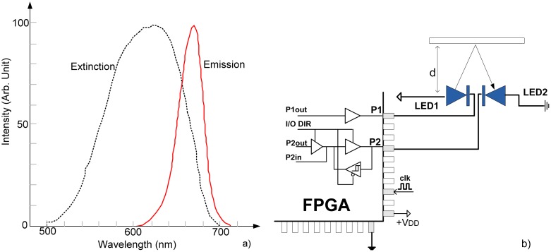 Figure 1.