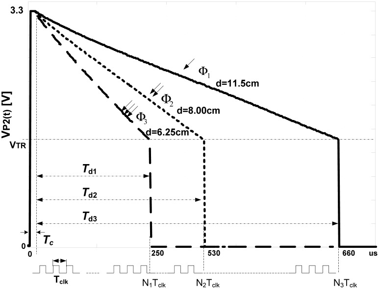 Figure 3.