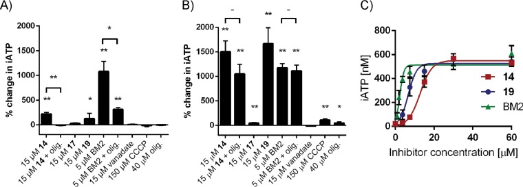 FIG 5