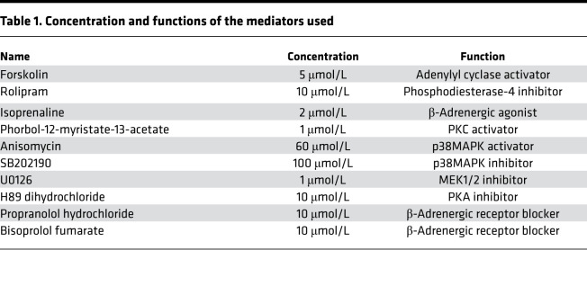 graphic file with name jciinsight-5-140066-g226.jpg