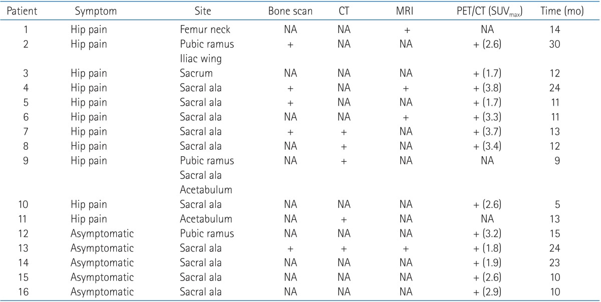 graphic file with name roj-29-269-i002.jpg