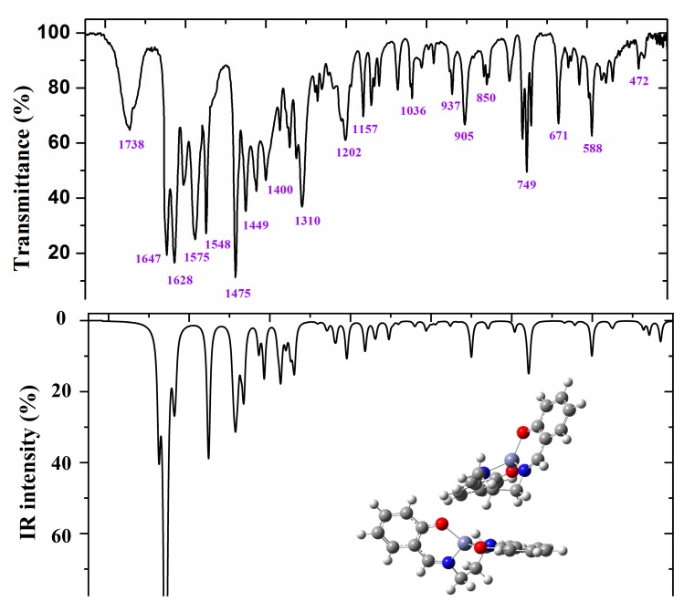 Figure 7