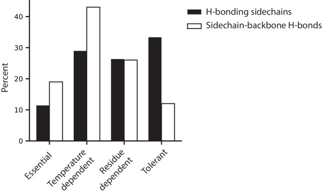 Figure 6—figure supplement 2.