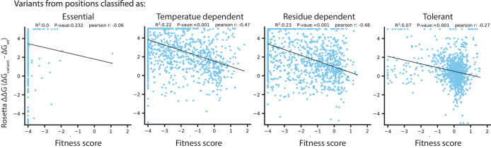 Figure 6—figure supplement 1.