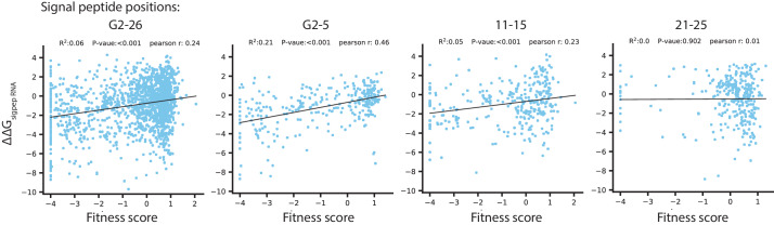 Figure 5—figure supplement 3.