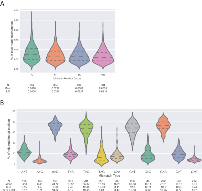 Figure 1—figure supplement 3.