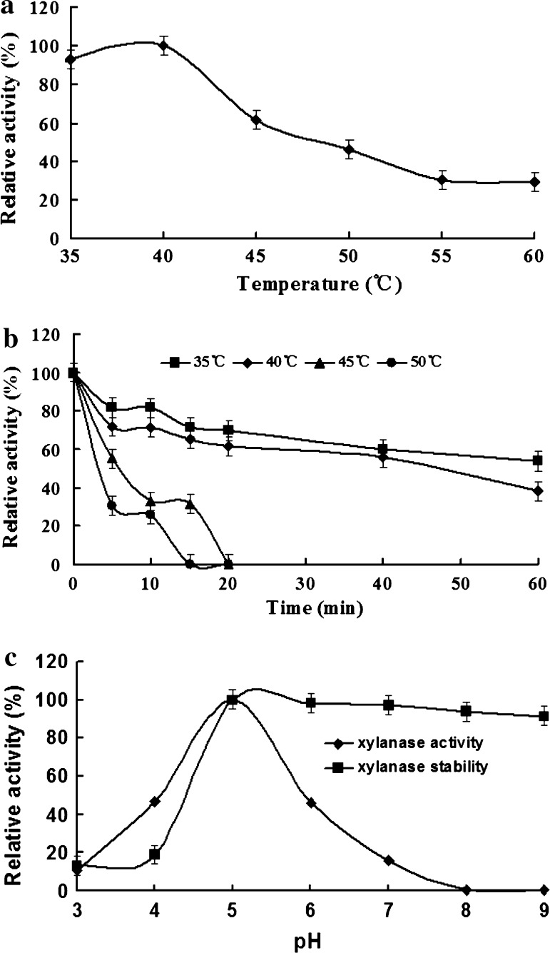 Fig. 7