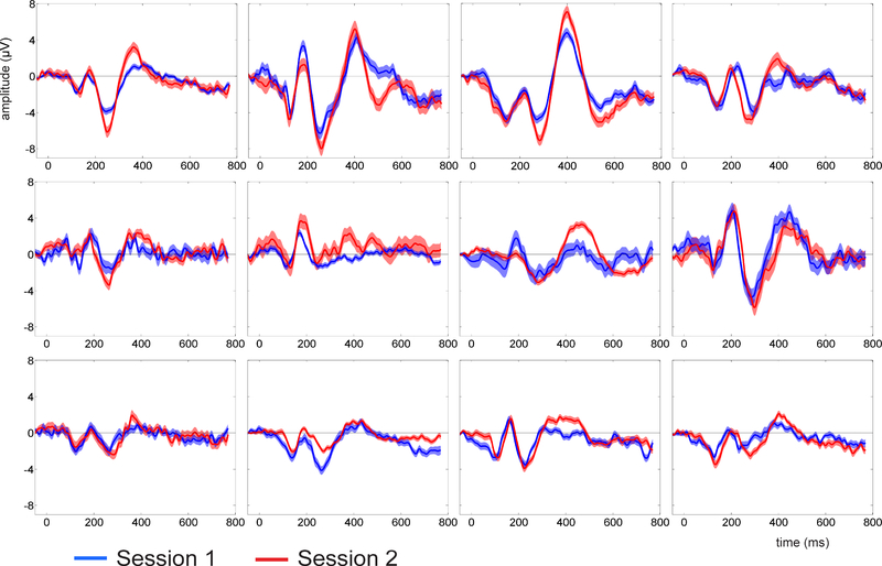 Figure 2: