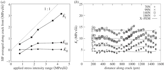 Figure 20.