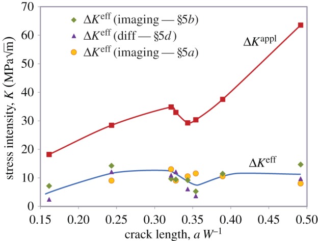 Figure 19.