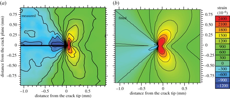 Figure 17.