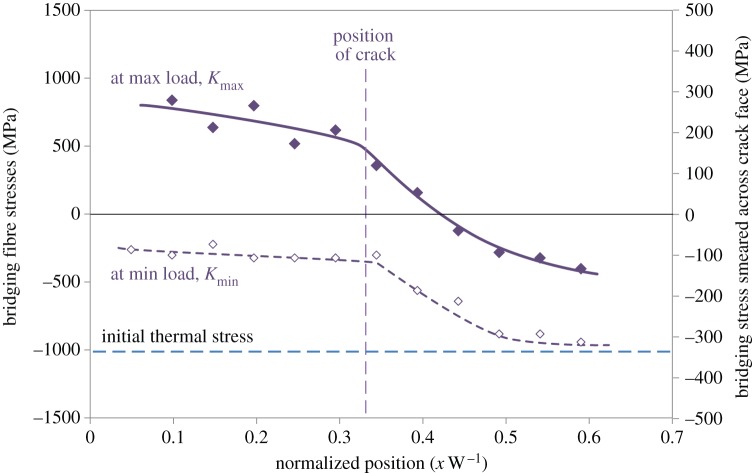 Figure 10.