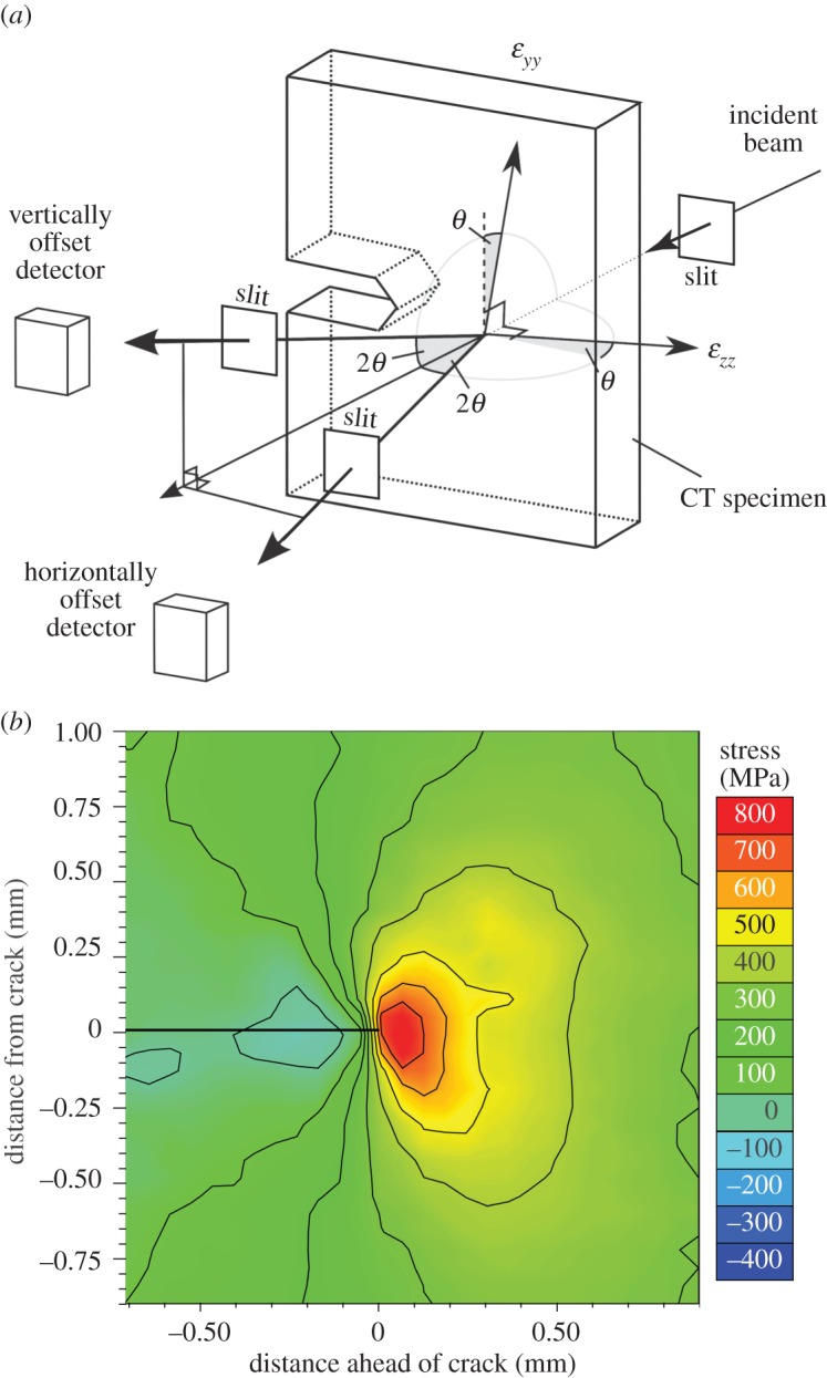 Figure 3.