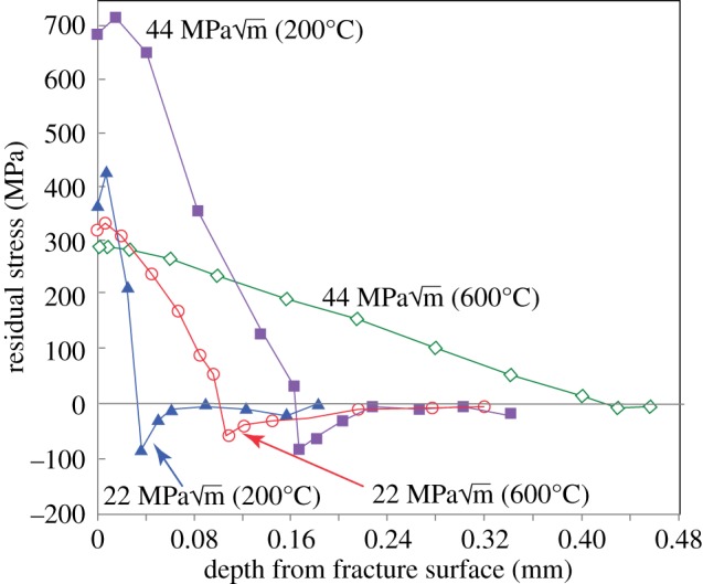 Figure 6.