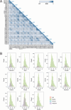 Extended Data Fig. 2