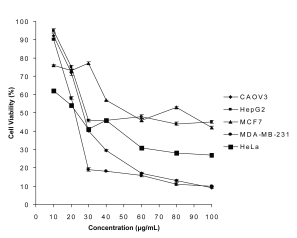 Figure 3: