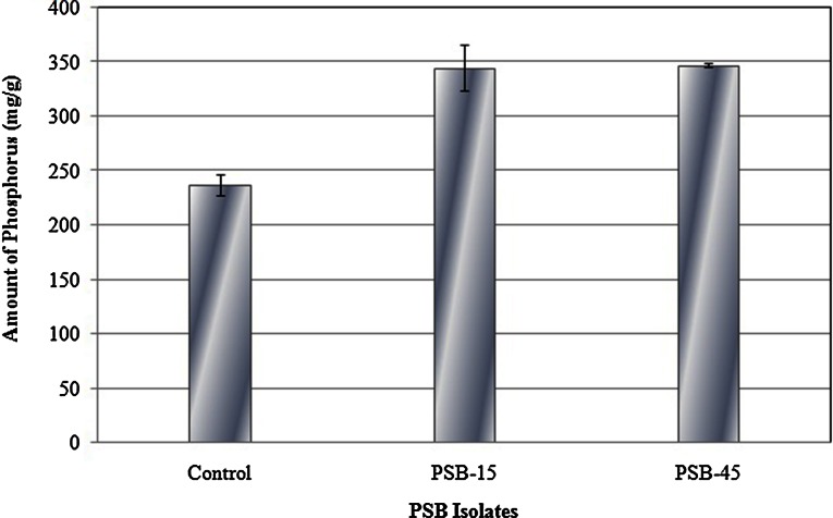 Fig. 7