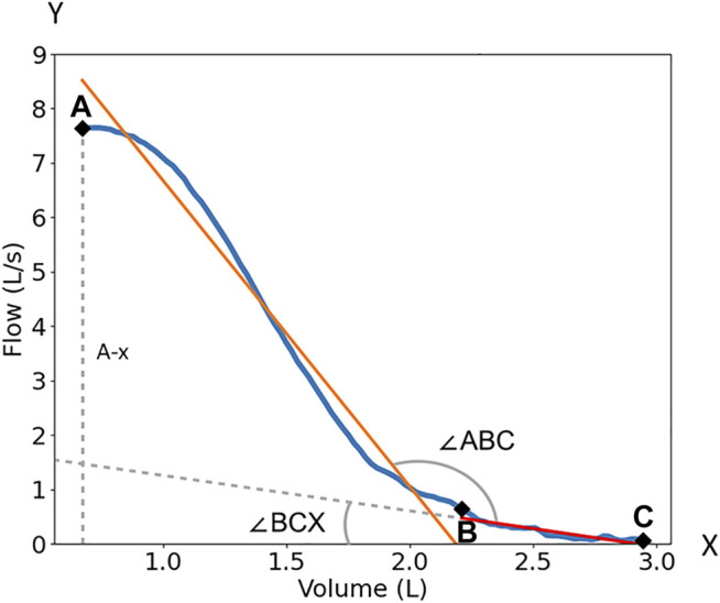 FIGURE 2