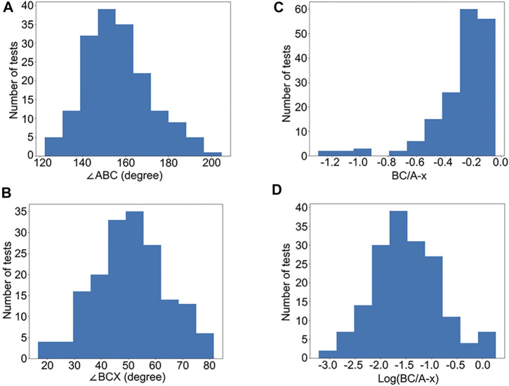 FIGURE 3