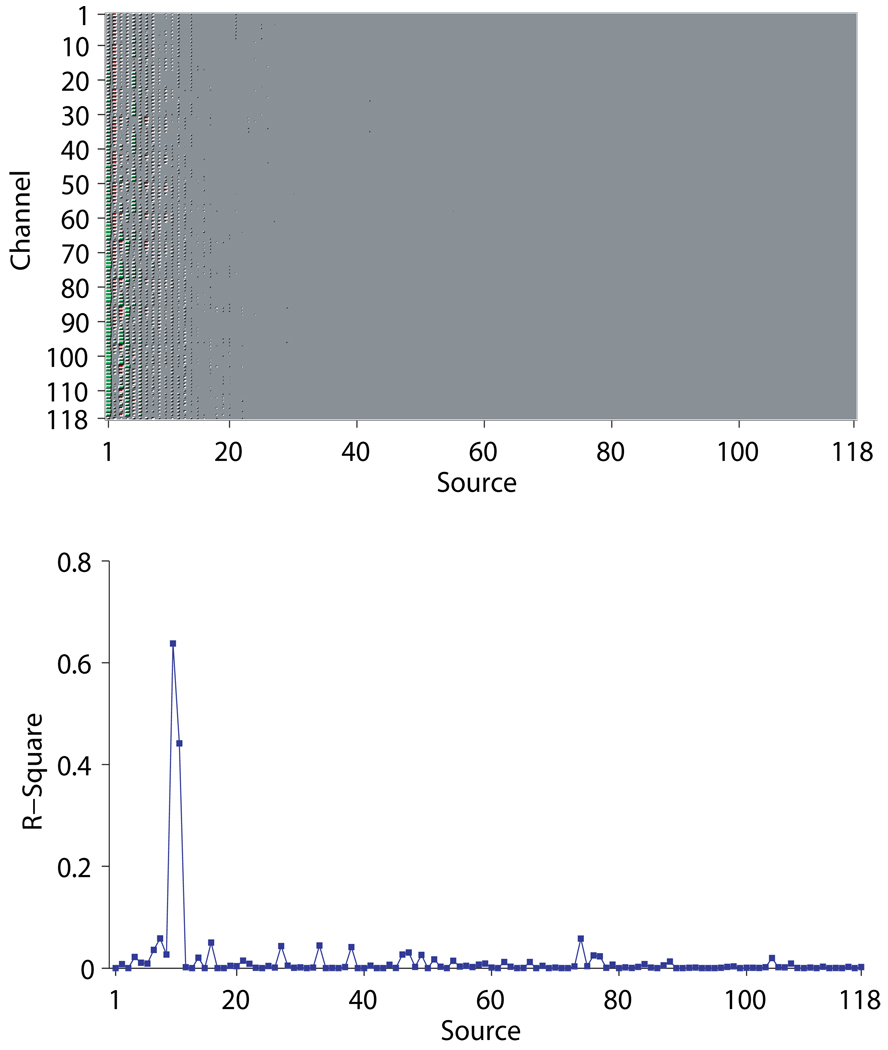 Figure 9