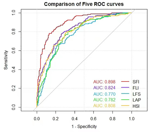 Figure 3