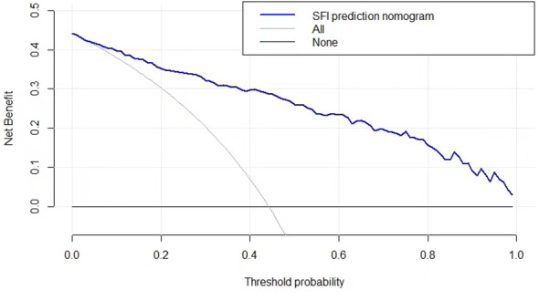 Figure 5