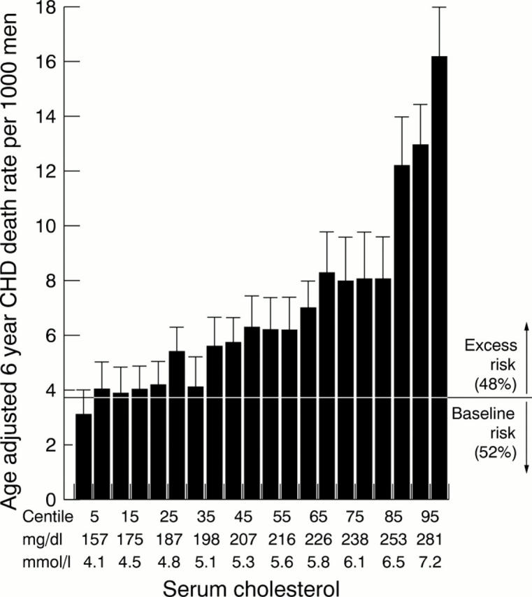 Figure 2  