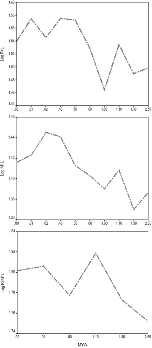 Figure 8