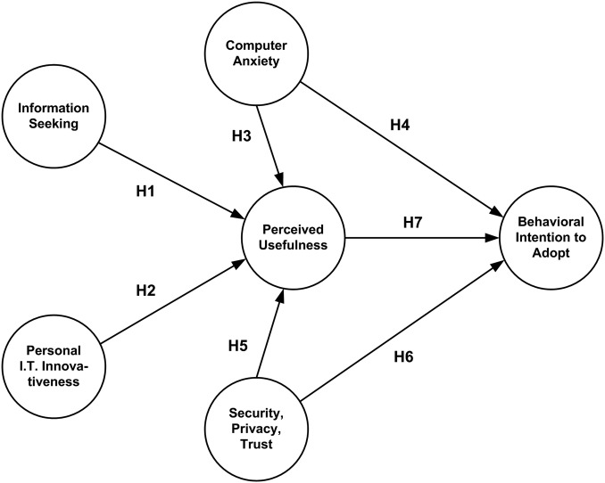 Figure 1