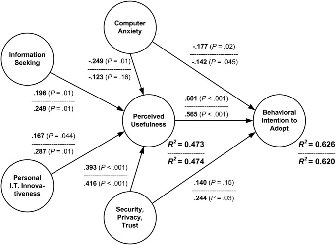 Figure 2