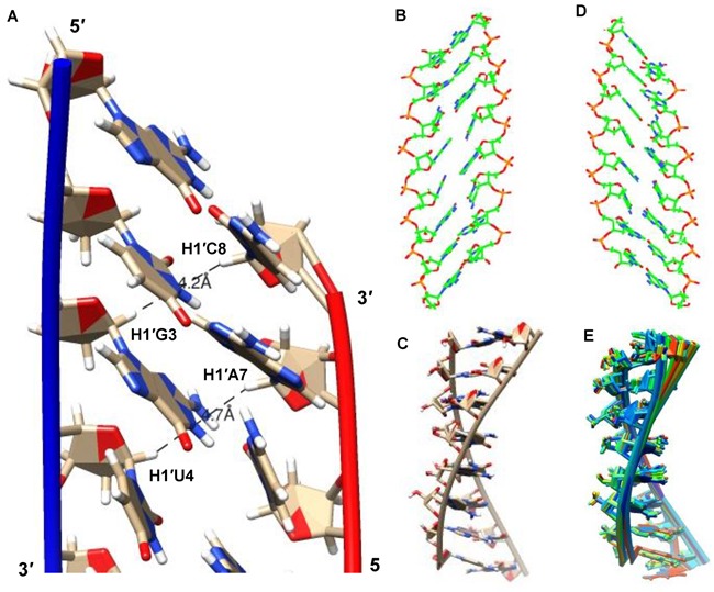 Figure 7.