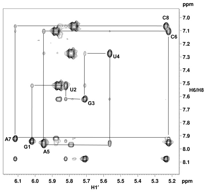 Figure 6.