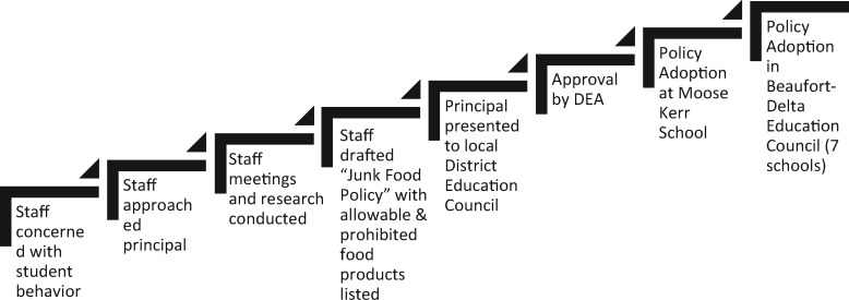 Fig. 1: