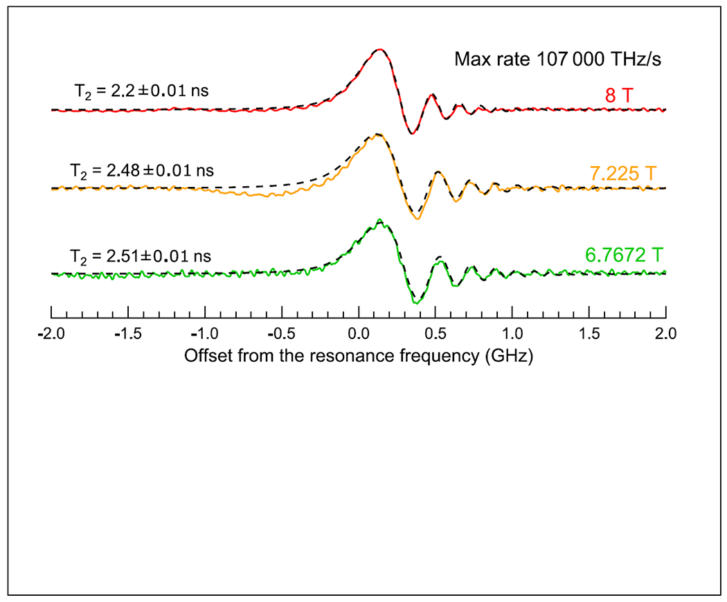 Figure 3.