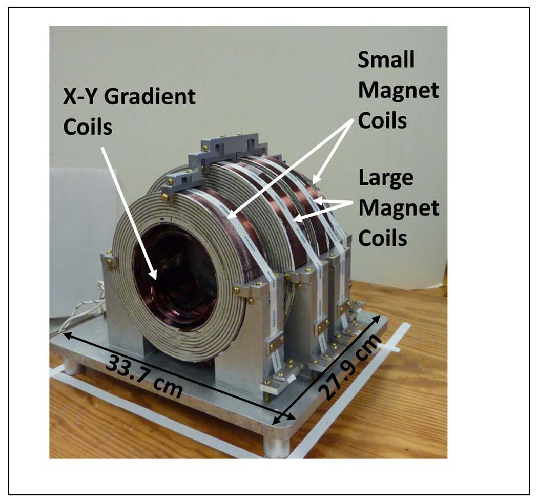 Figure 2.