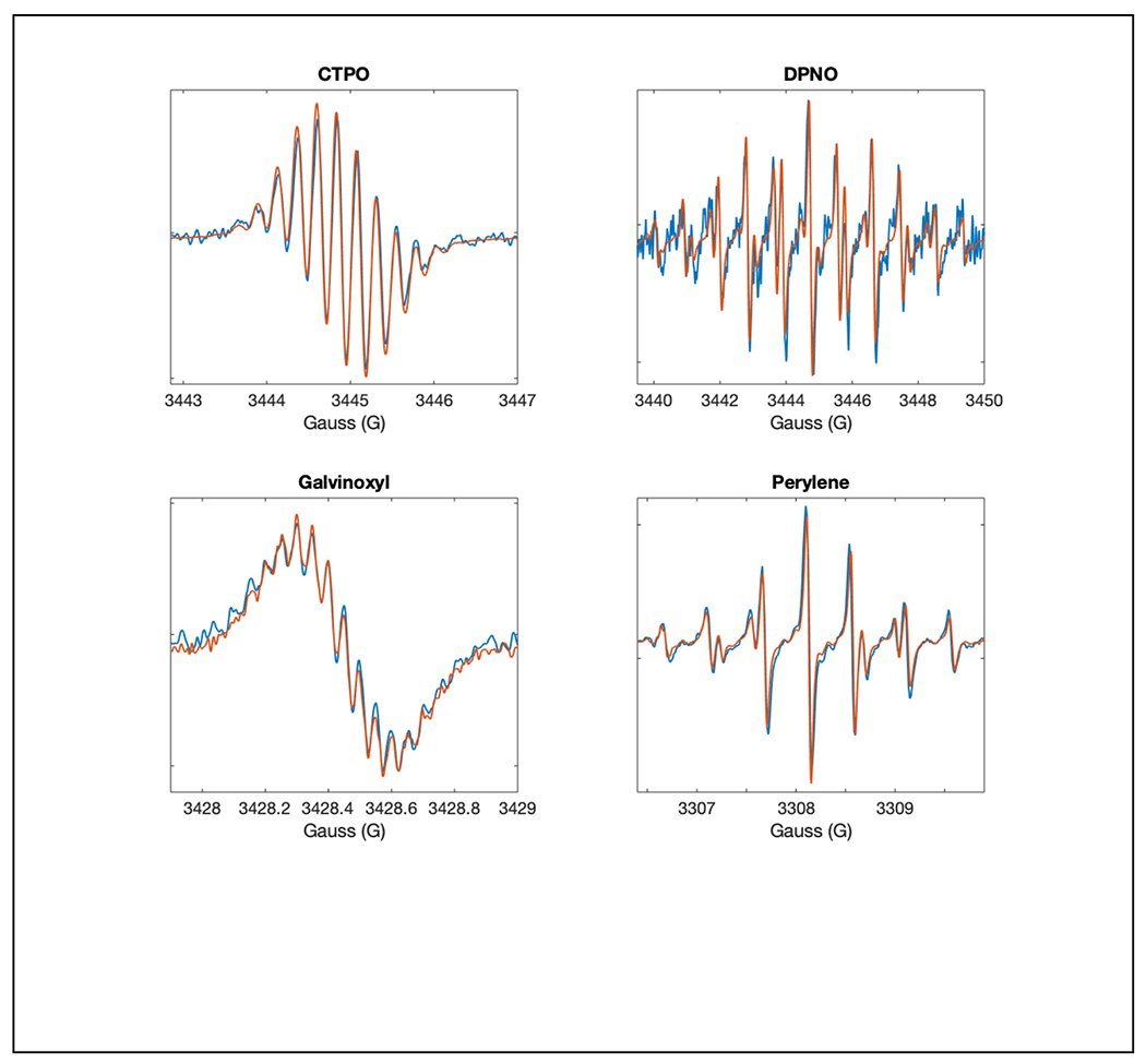 Figure 4.