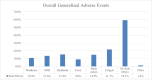 A graph with blue bars AI-generated content may be incorrect.