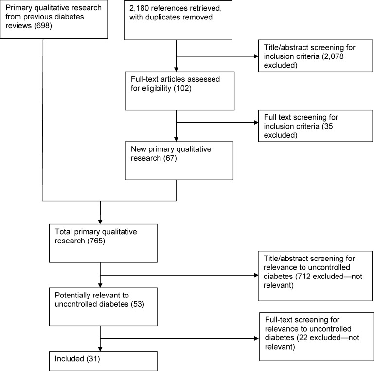 Figure 1: