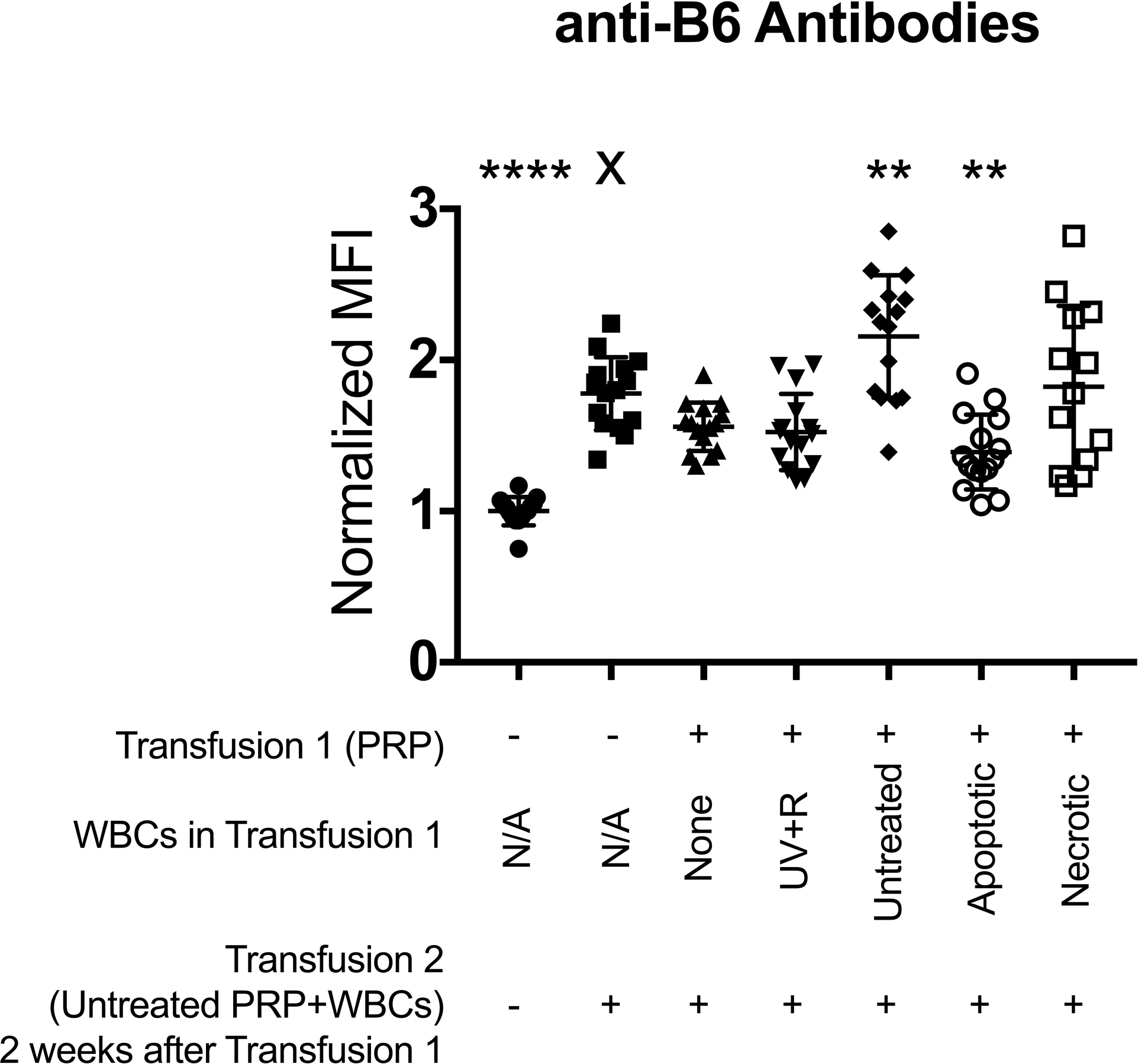 Figure 5: