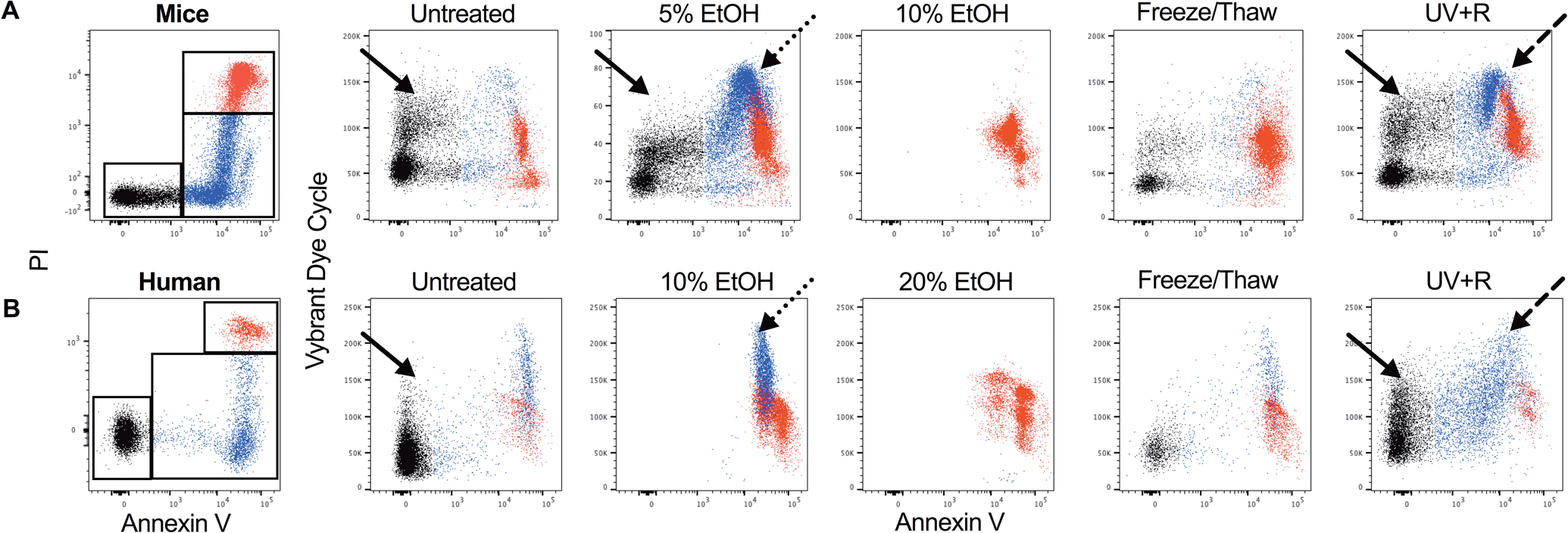 Figure 4: