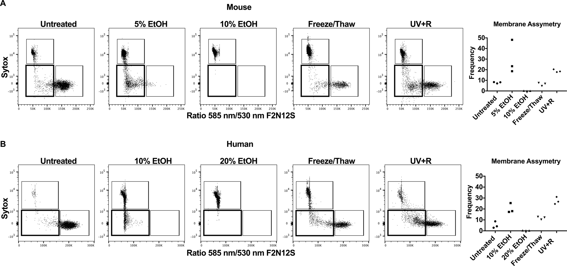 Figure 2: